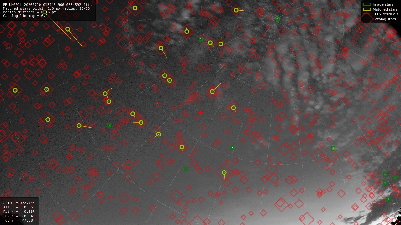 Astrometry report