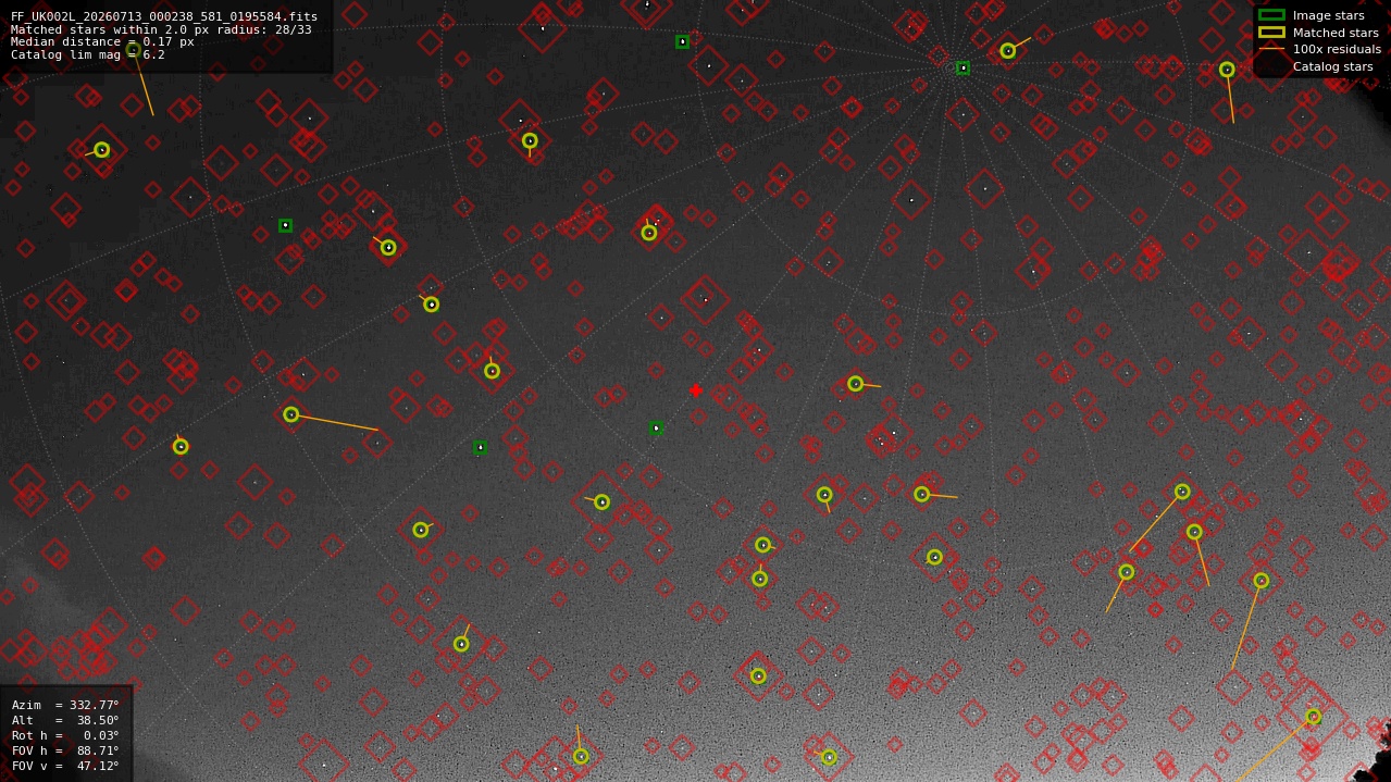 Astrometry report