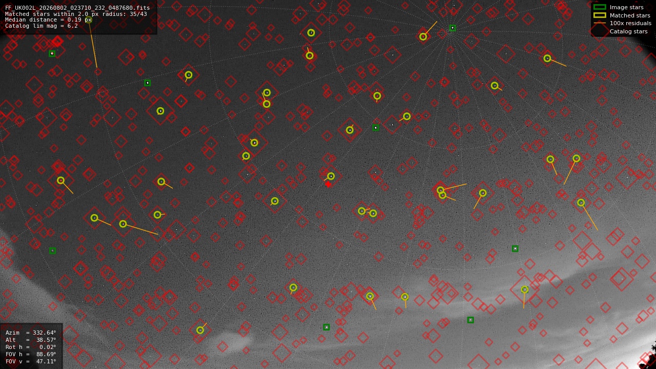Astrometry report