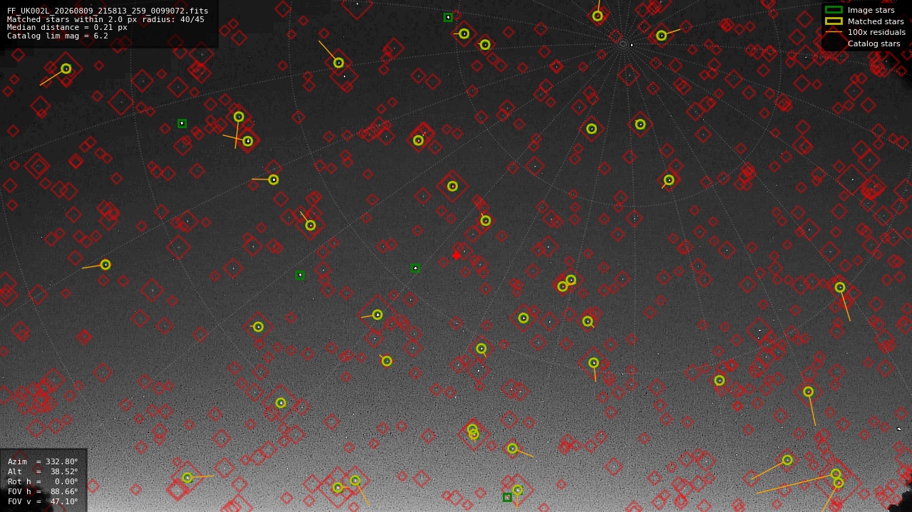 Astrometry report