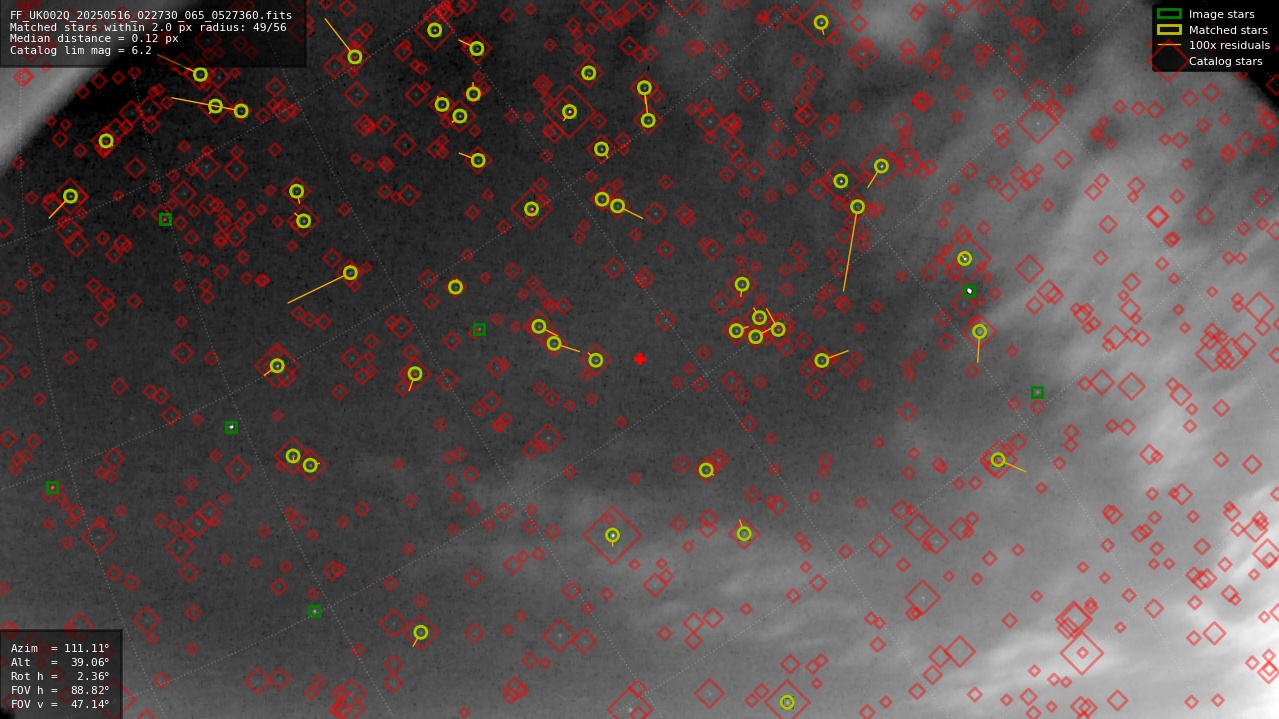 Astrometry report