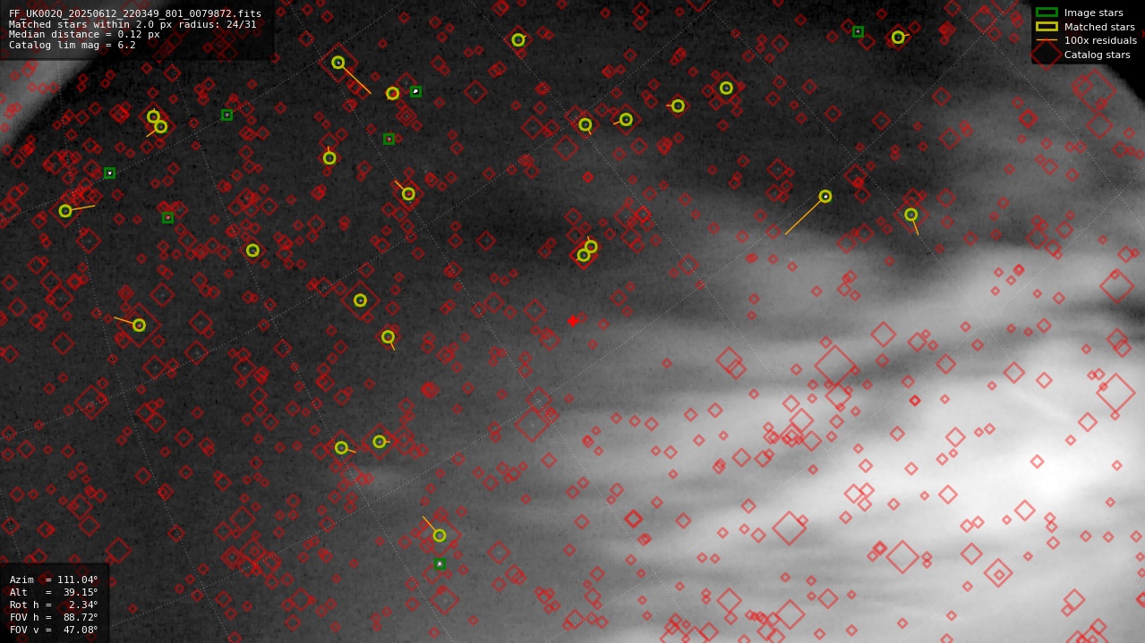 Astrometry report