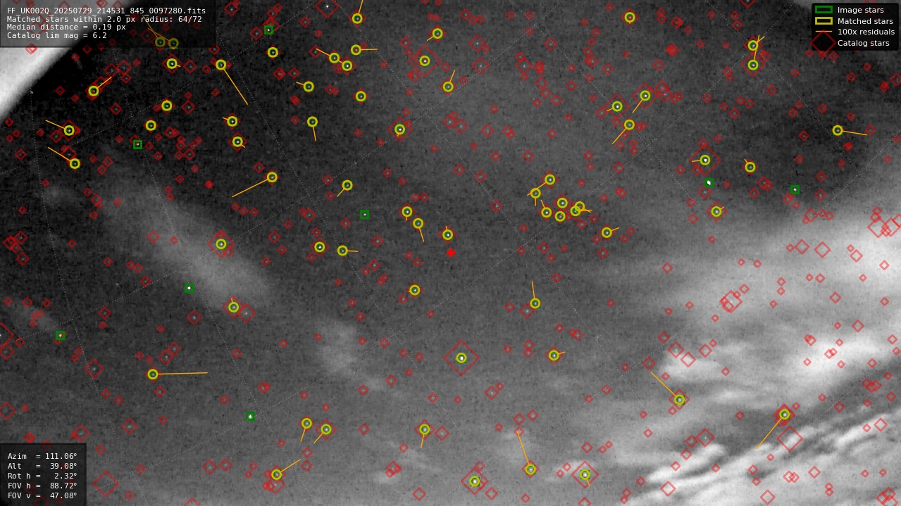 Astrometry report