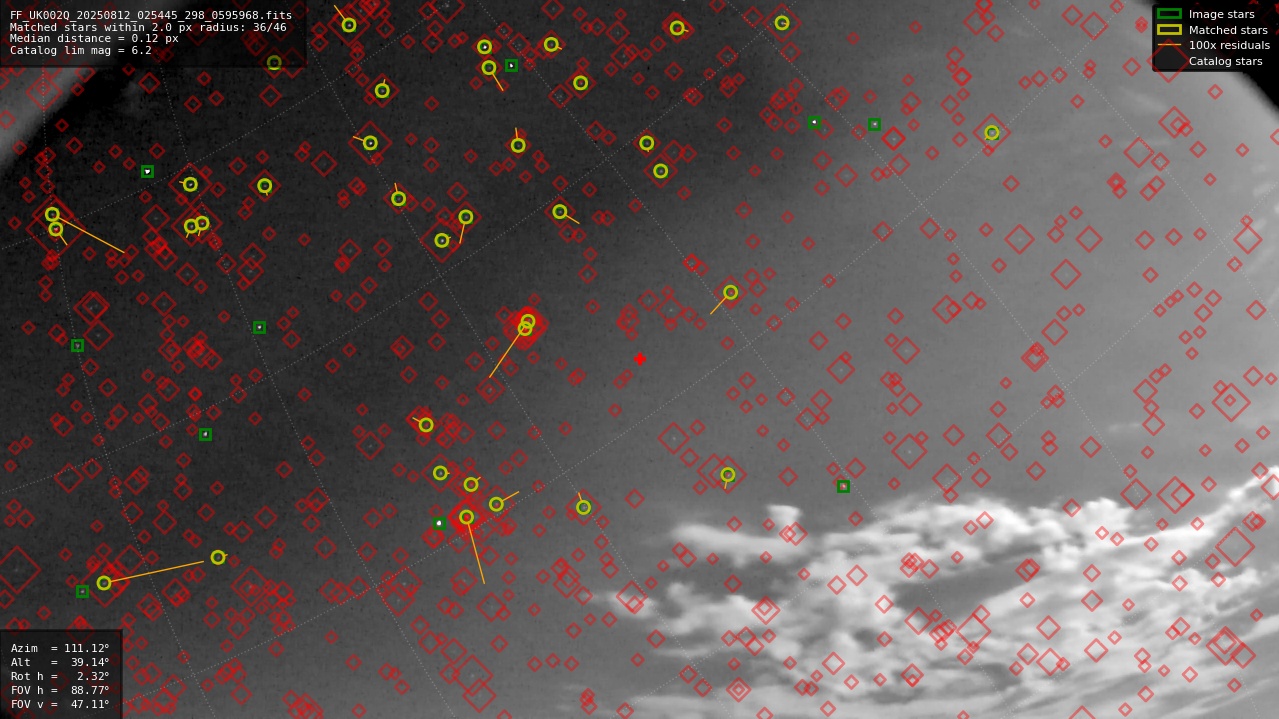 Astrometry report