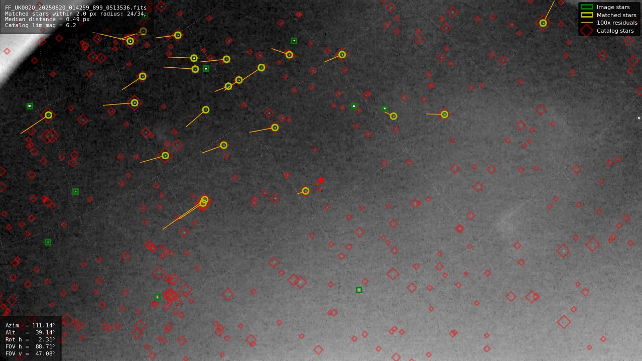 Astrometry report