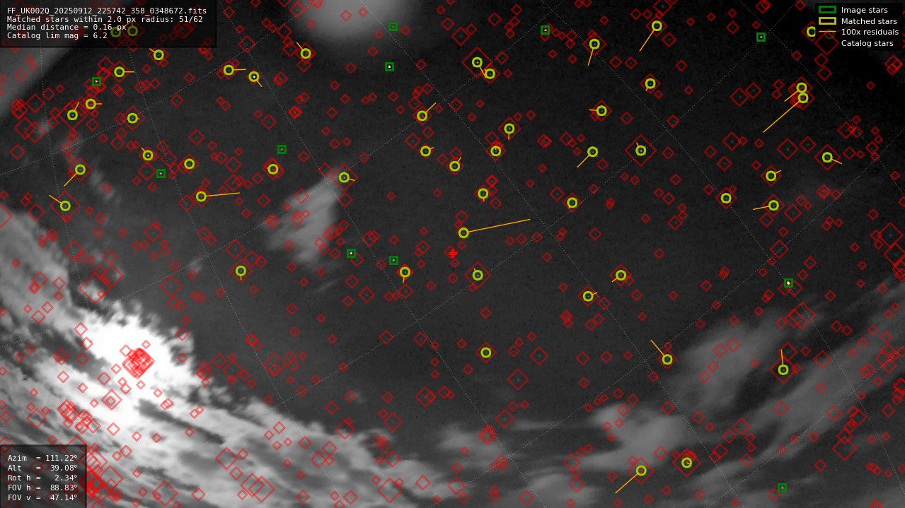 Astrometry report