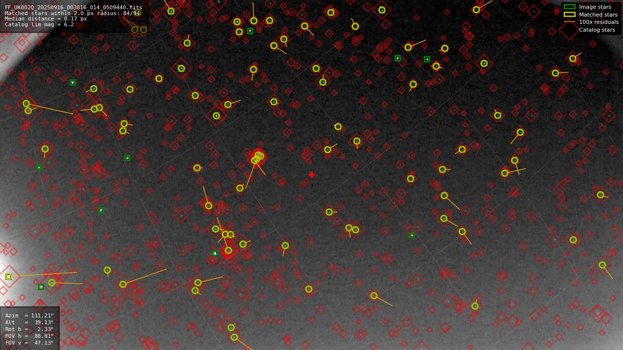 Astrometry report