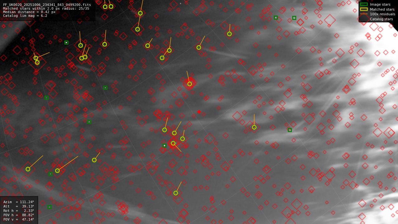 Astrometry report