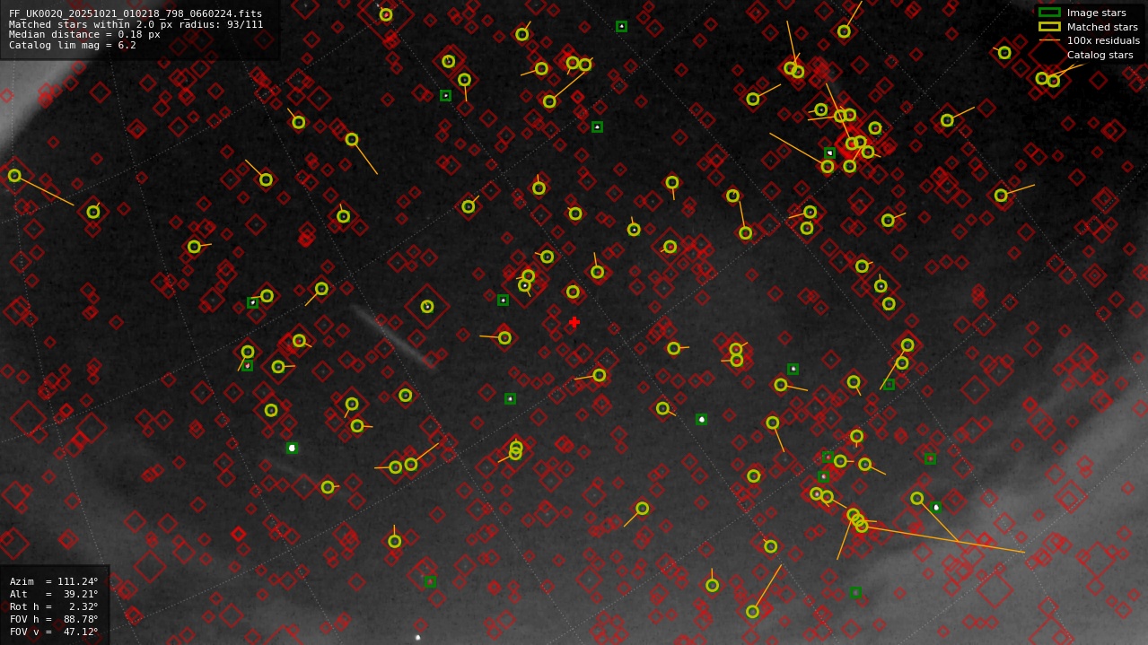 Astrometry report