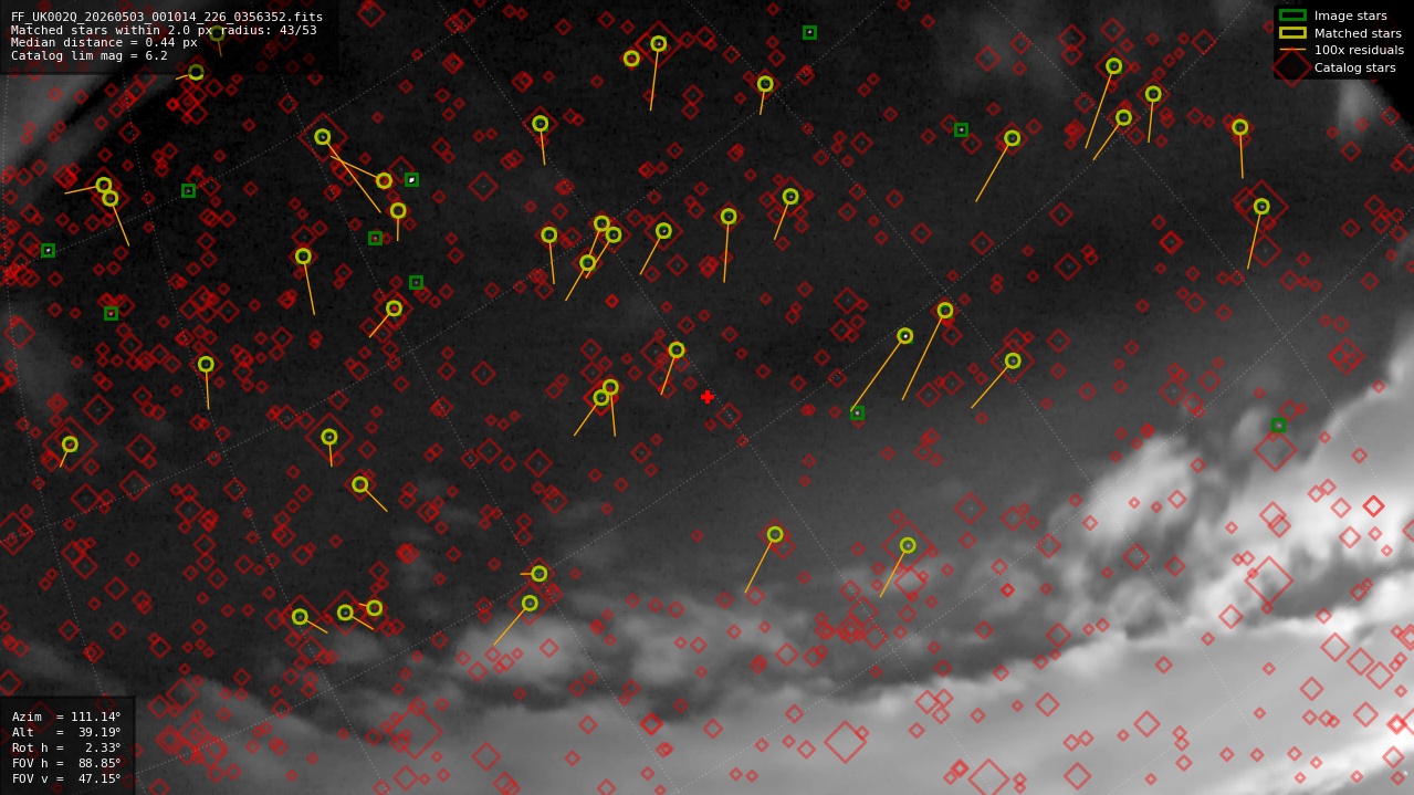 Astrometry report