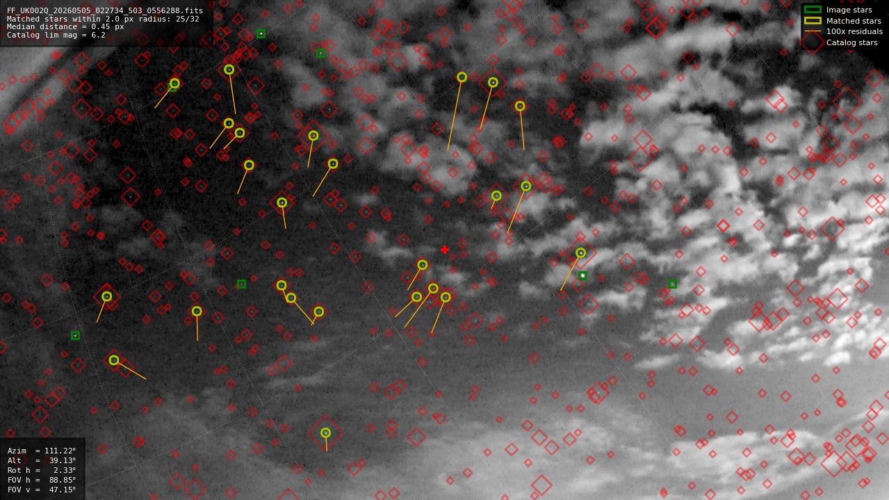 Astrometry report