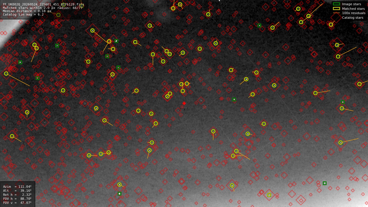 Astrometry report