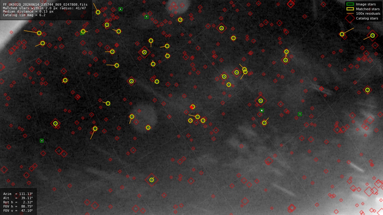 Astrometry report