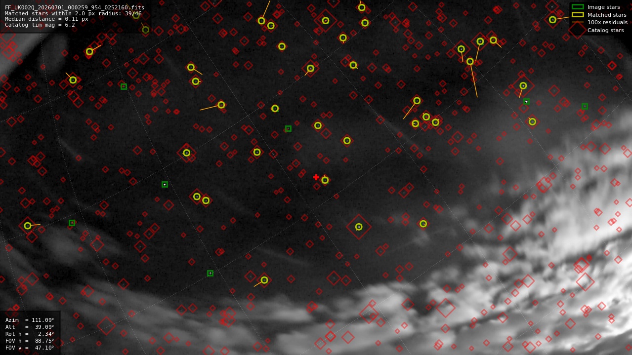Astrometry report