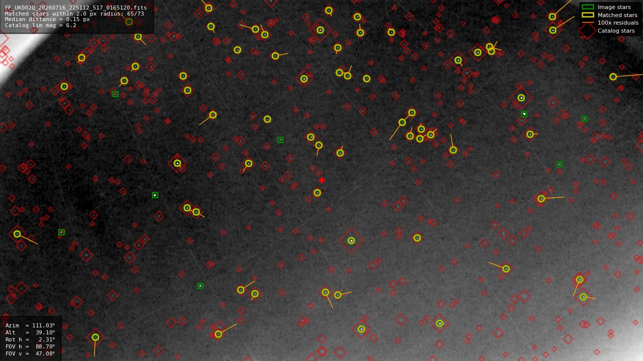 Astrometry report
