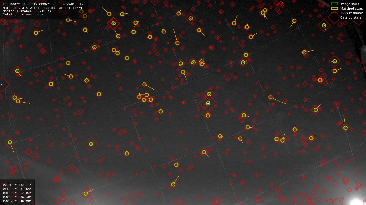Astrometry report