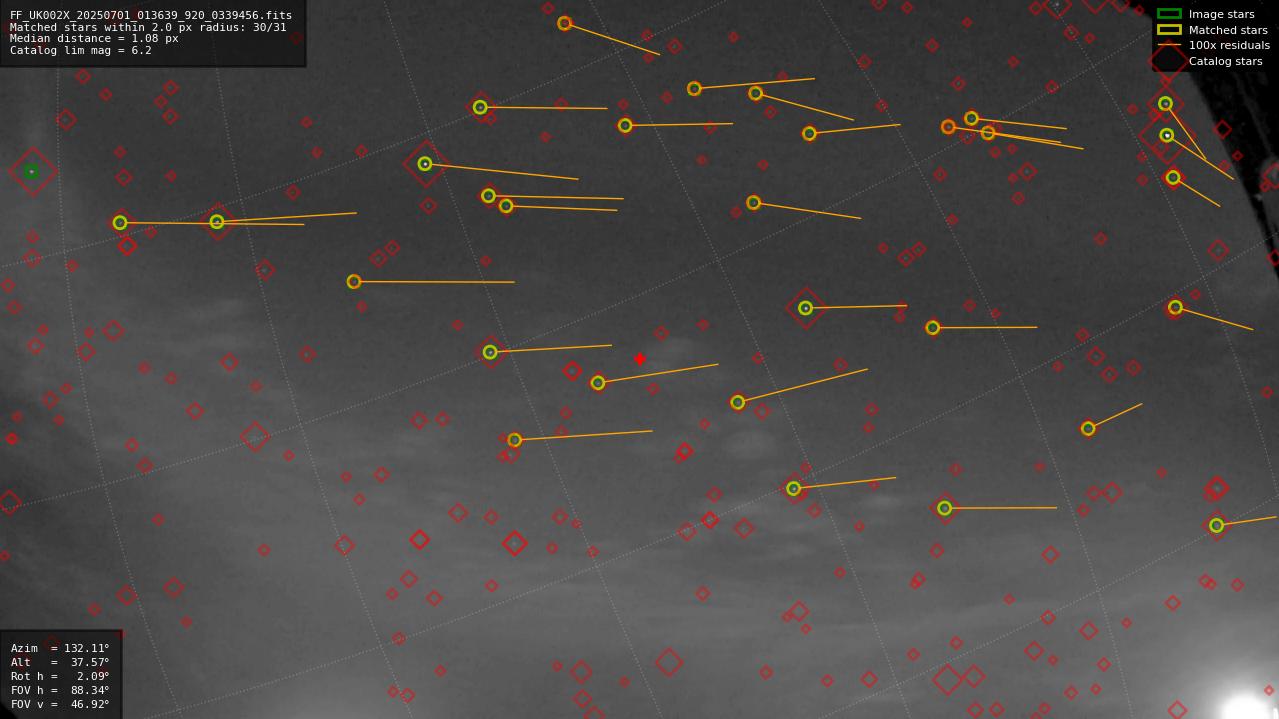 Astrometry report