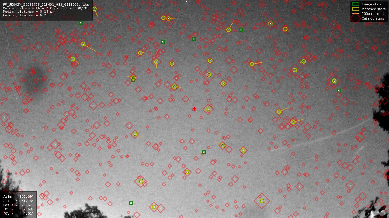 Astrometry report