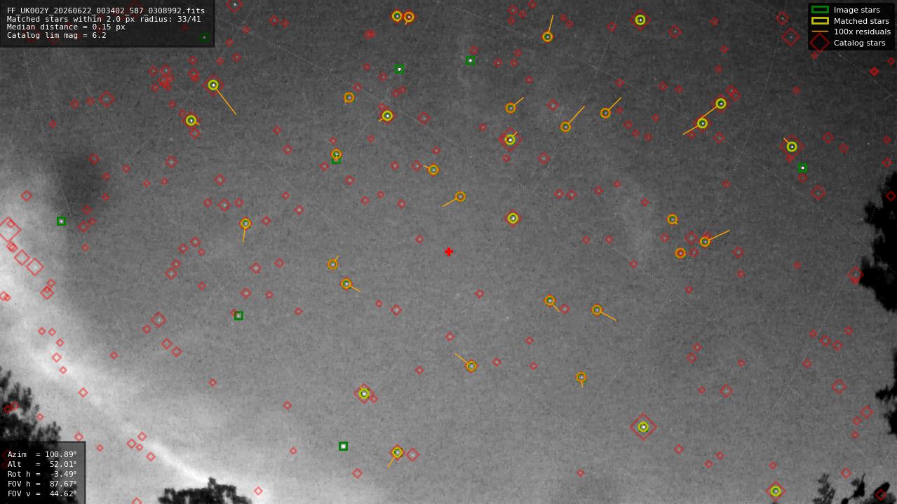 Astrometry report