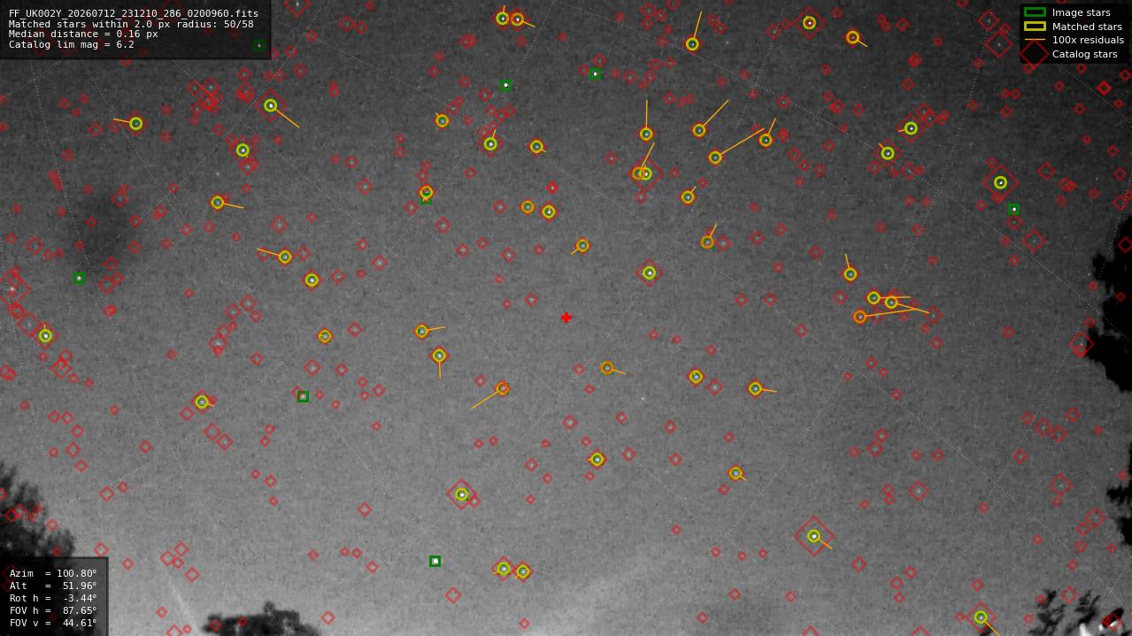 Astrometry report