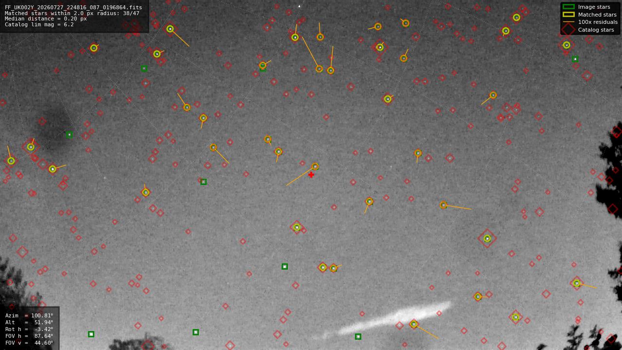 Astrometry report
