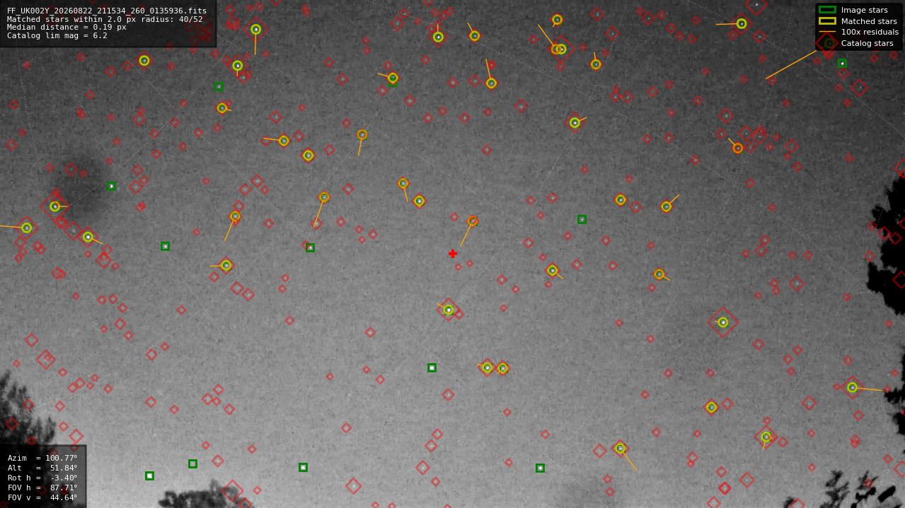 Astrometry report