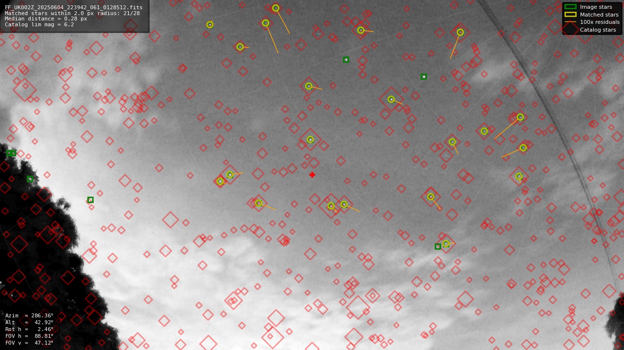 Astrometry report