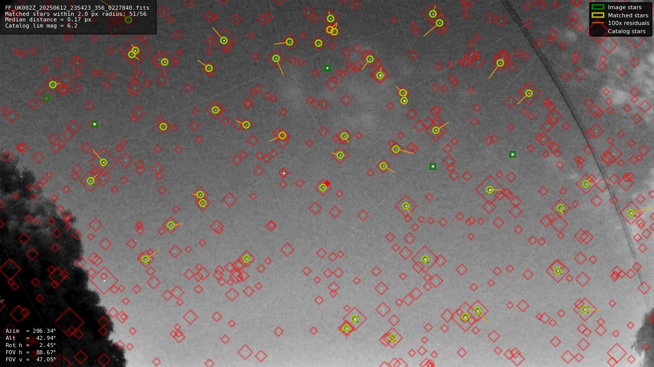 Astrometry report