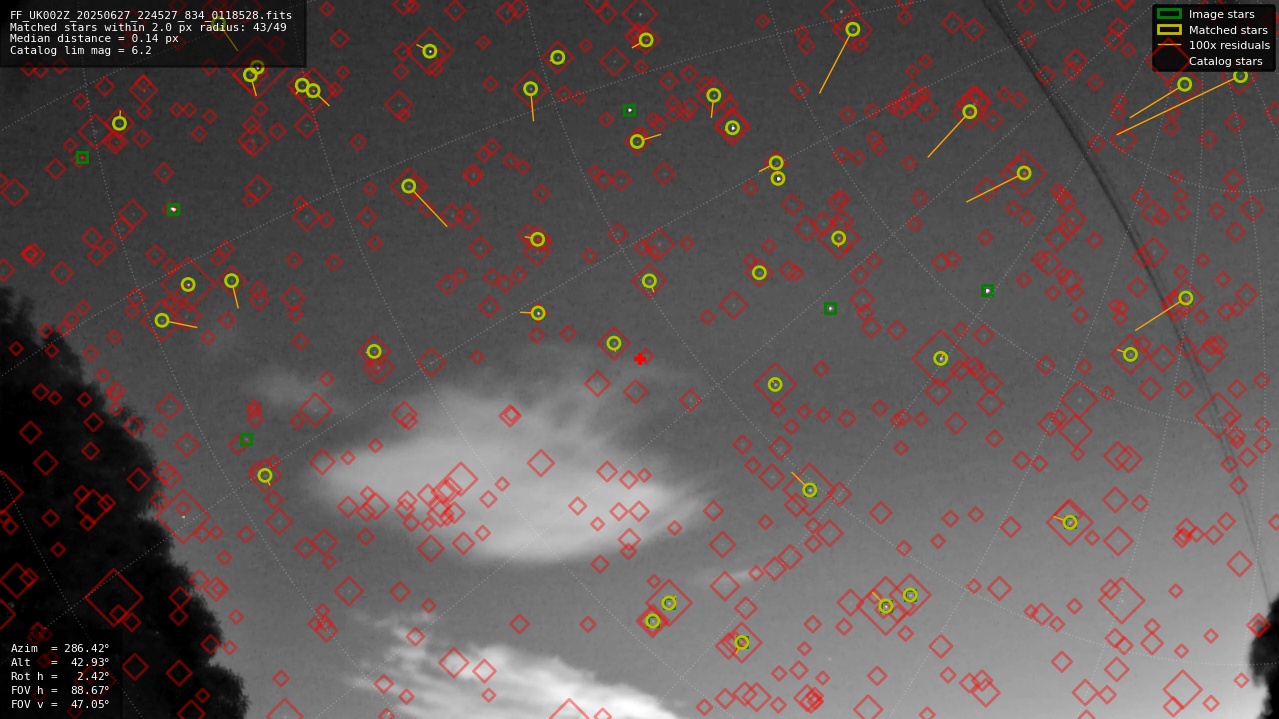Astrometry report