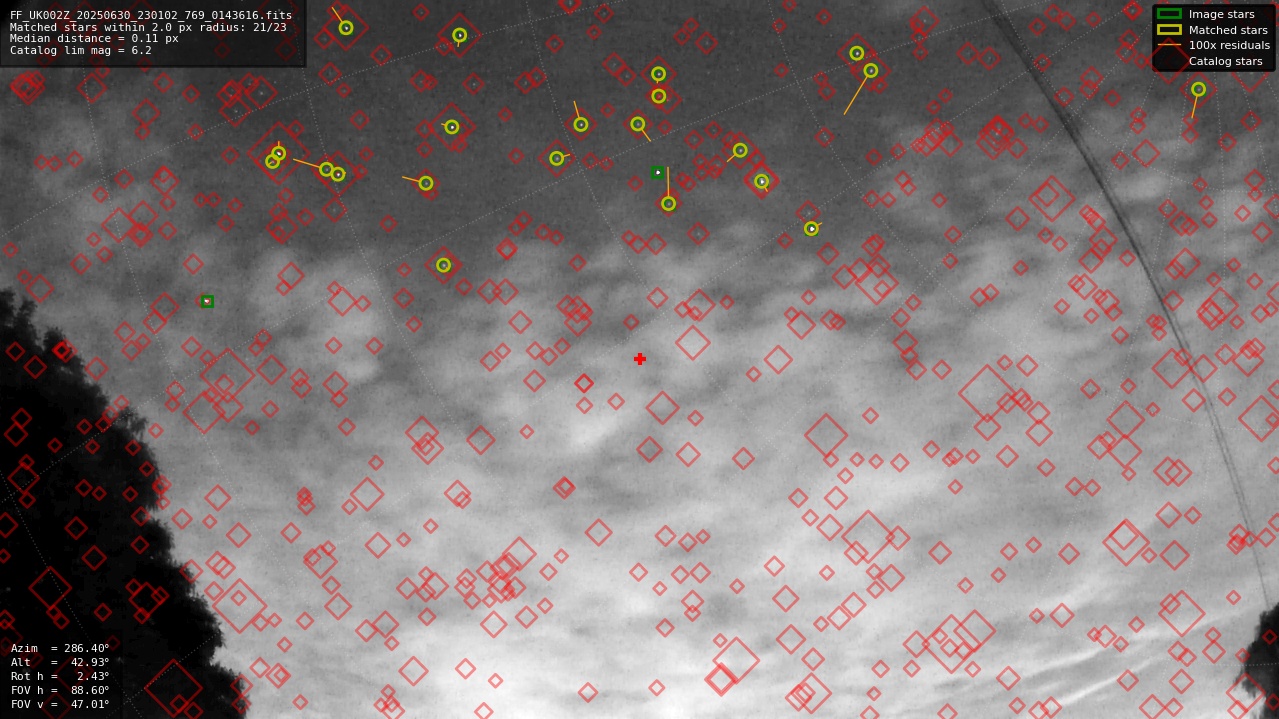 Astrometry report
