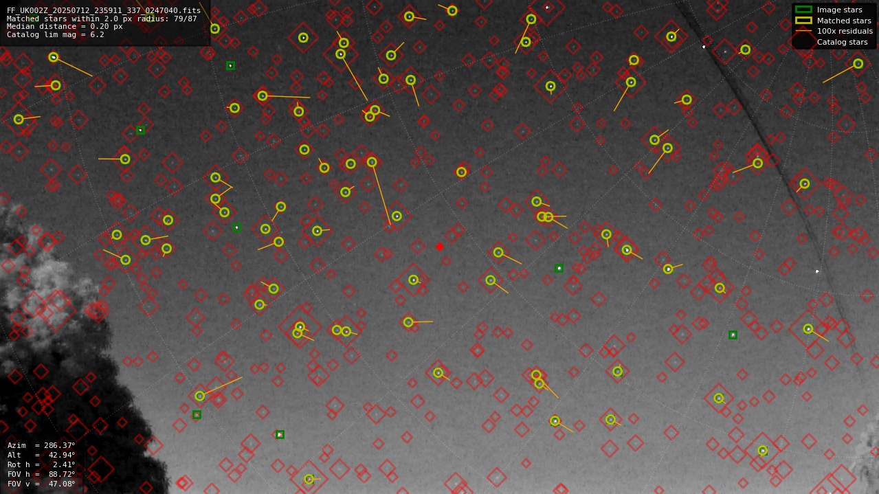 Astrometry report