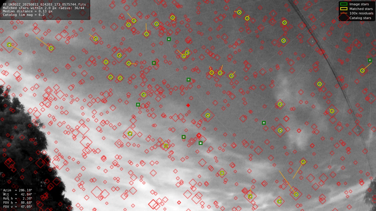Astrometry report