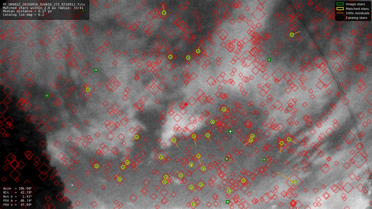 Astrometry report