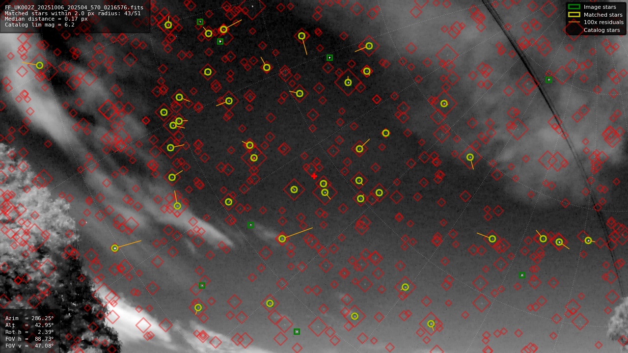 Astrometry report