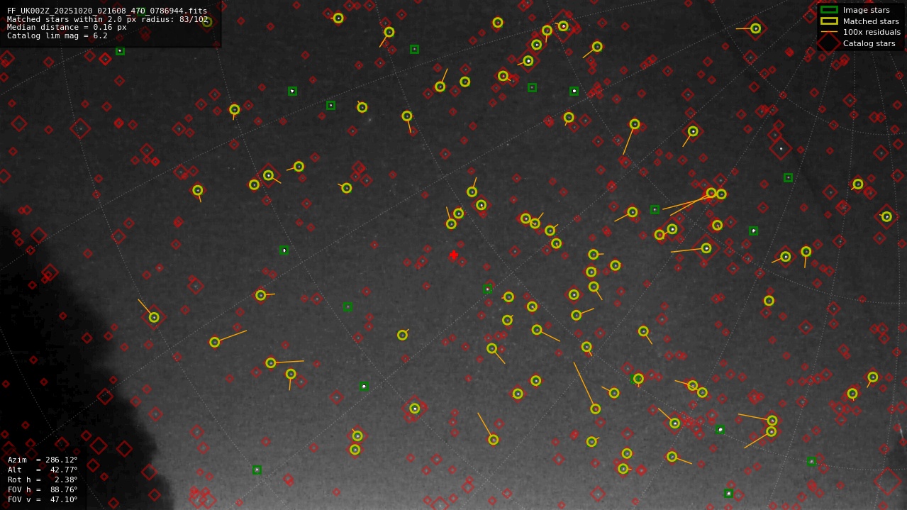 Astrometry report
