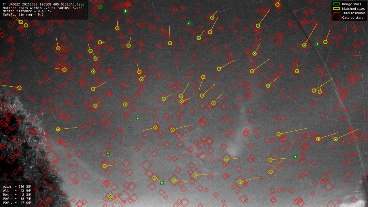 Astrometry report