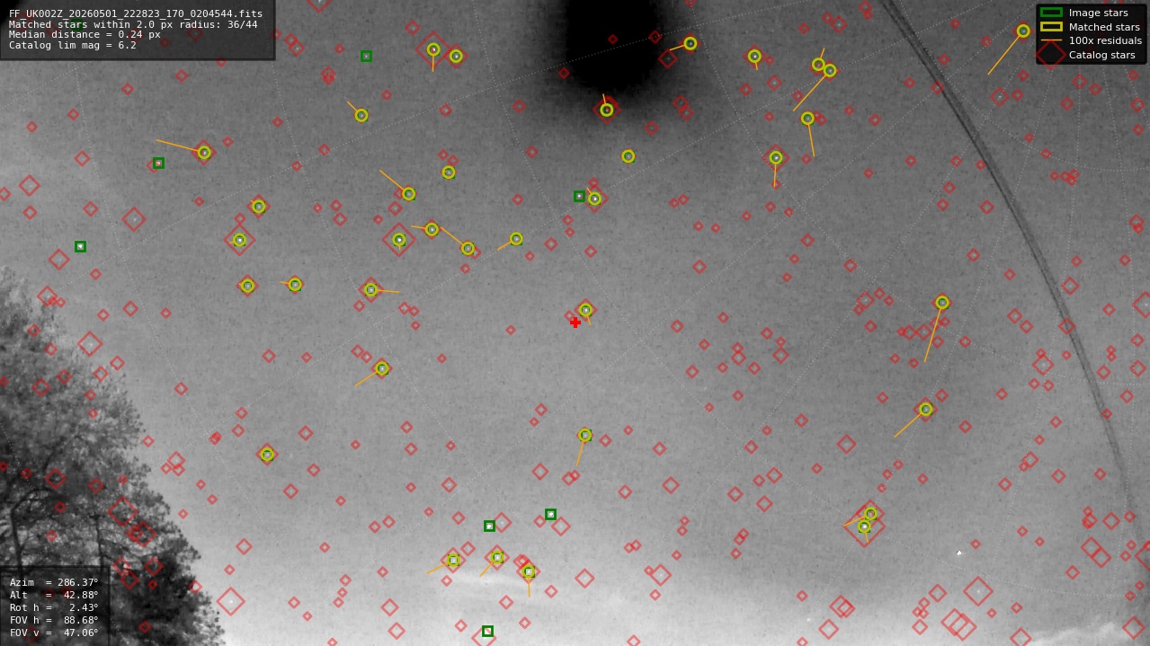 Astrometry report