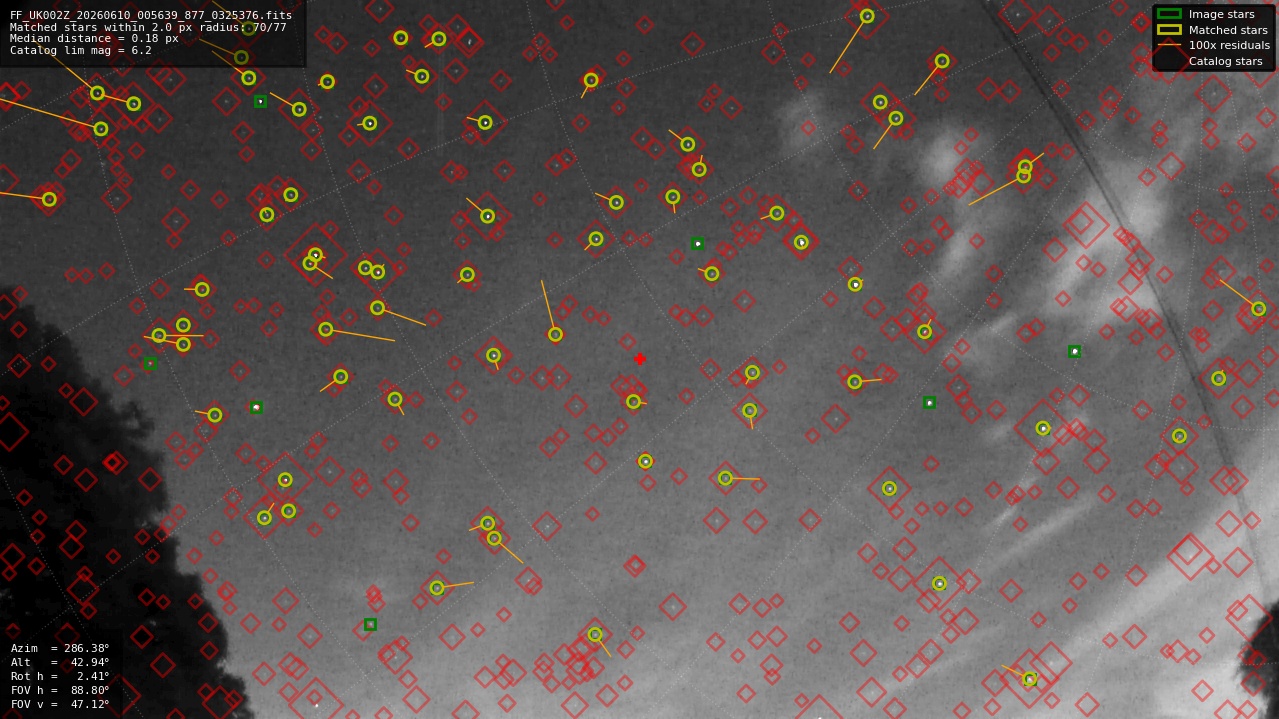 Astrometry report