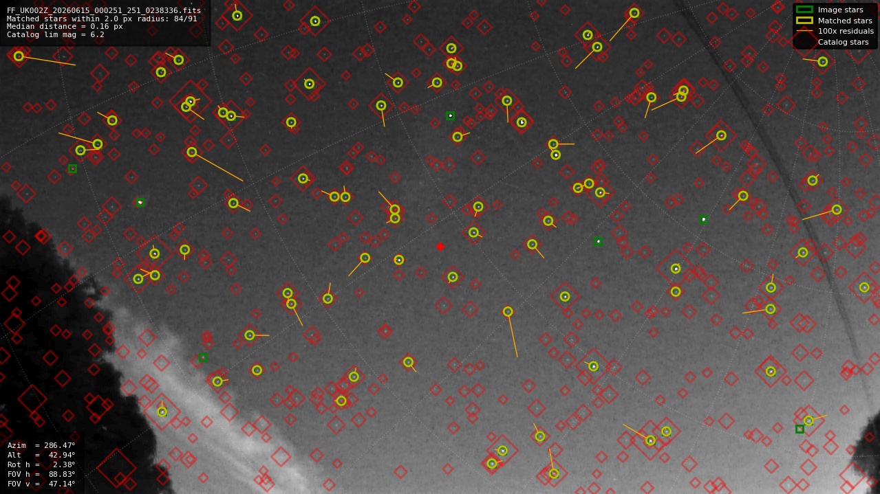 Astrometry report