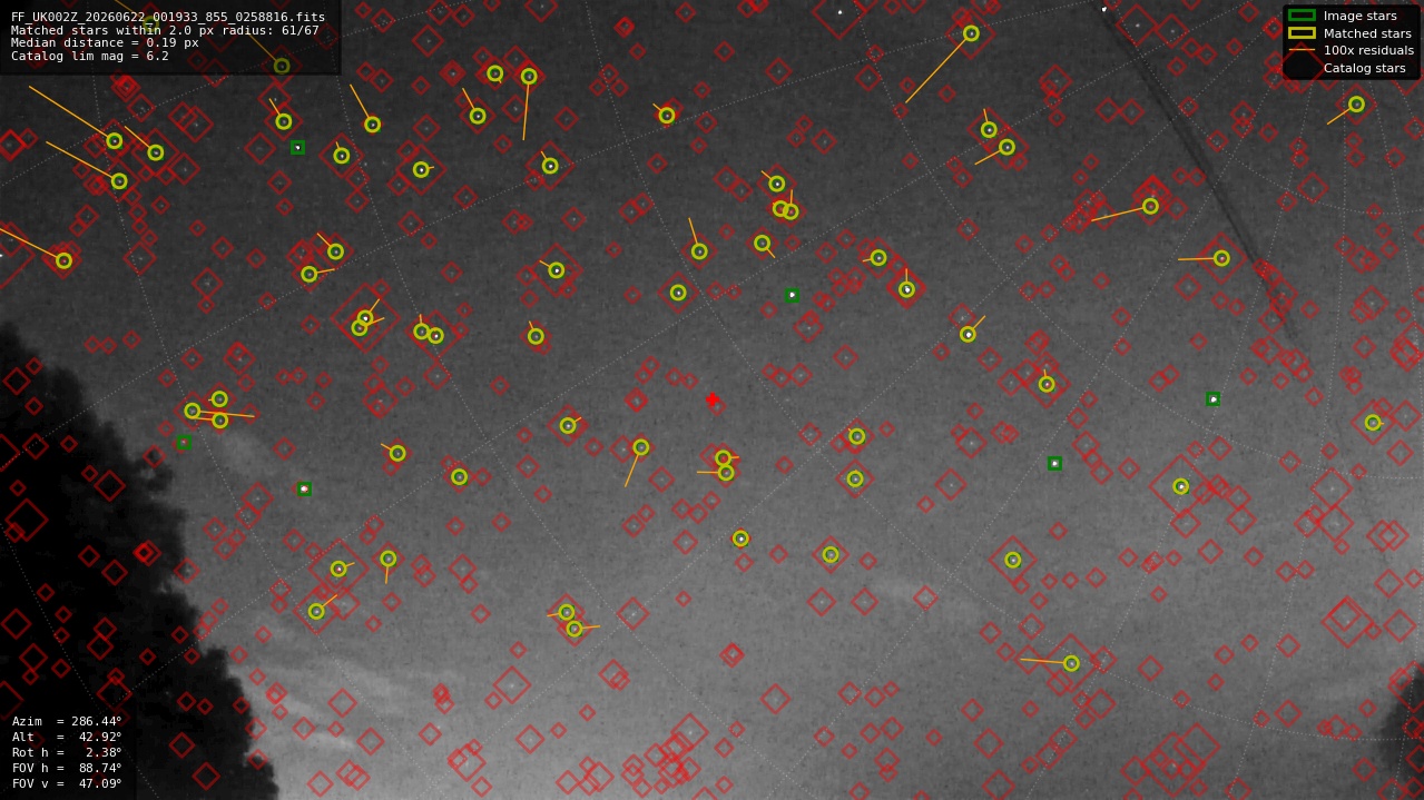 Astrometry report