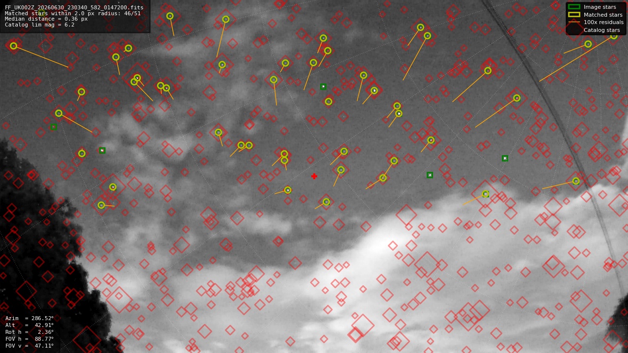 Astrometry report