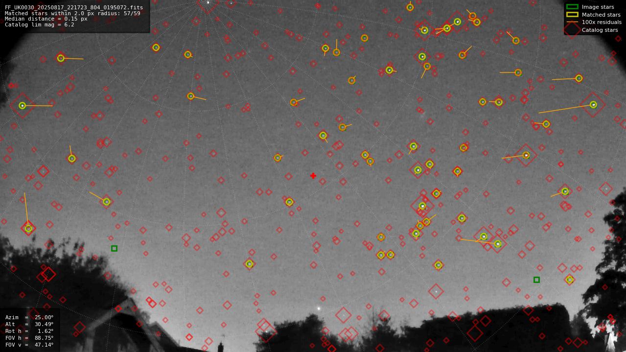 Astrometry report