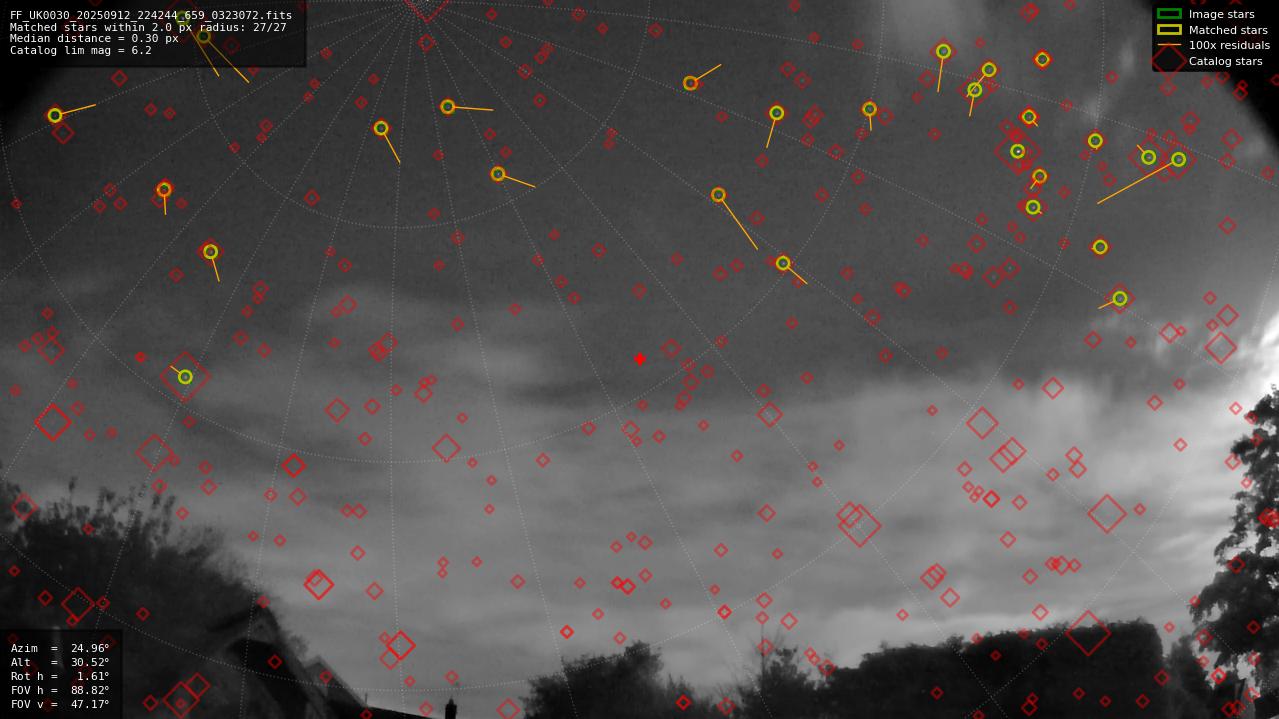 Astrometry report