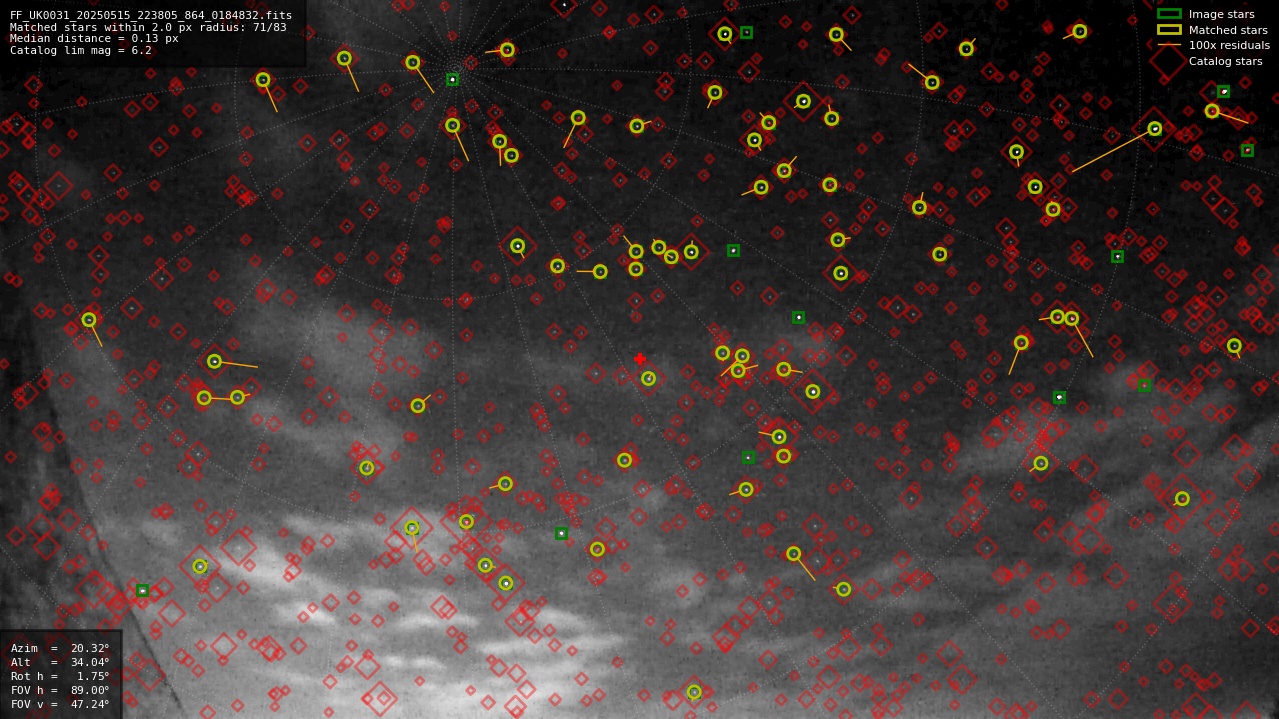 Astrometry report