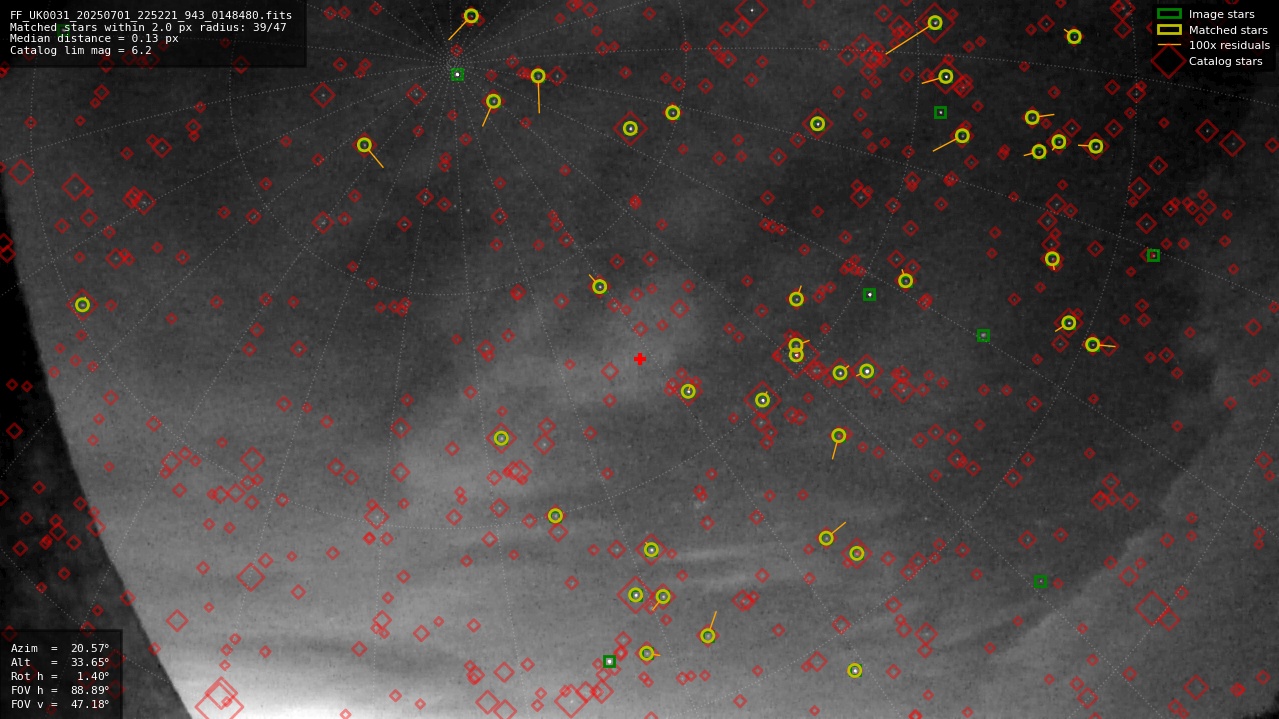 Astrometry report