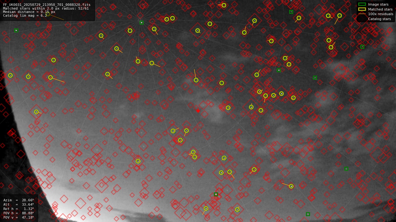 Astrometry report