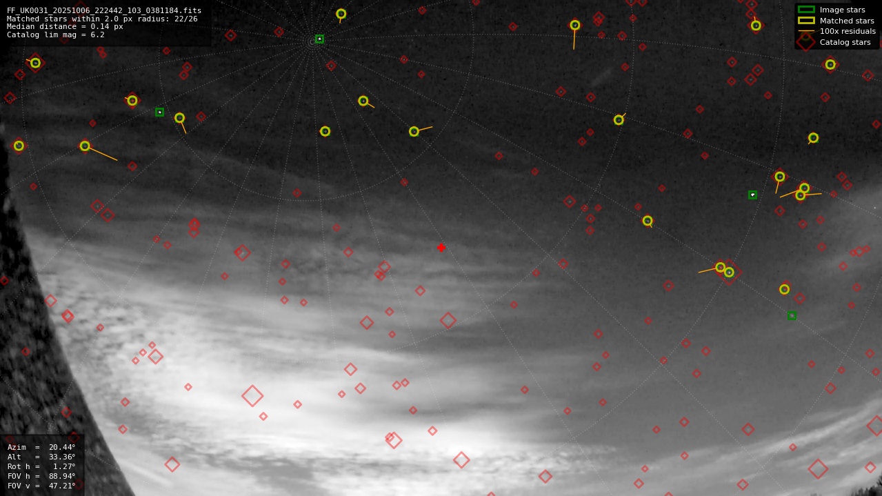 Astrometry report