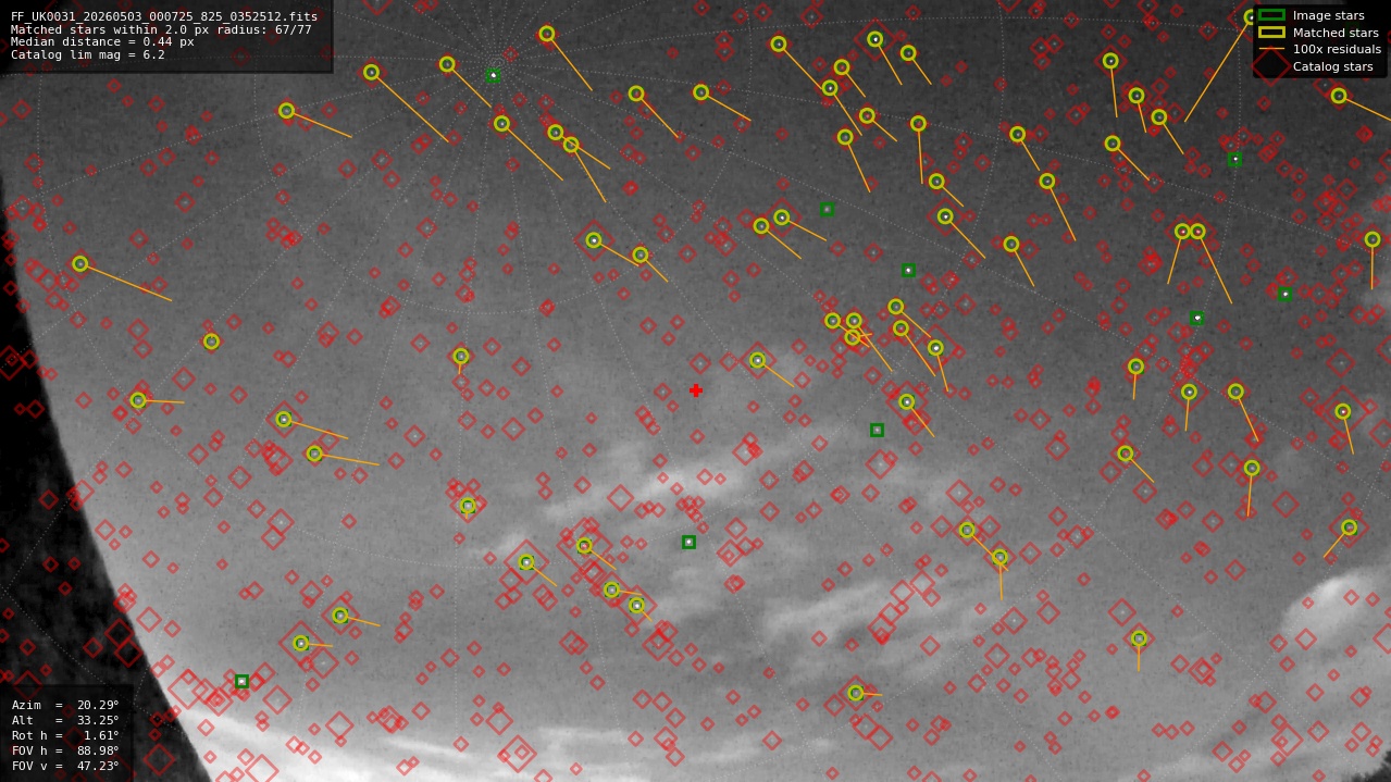 Astrometry report