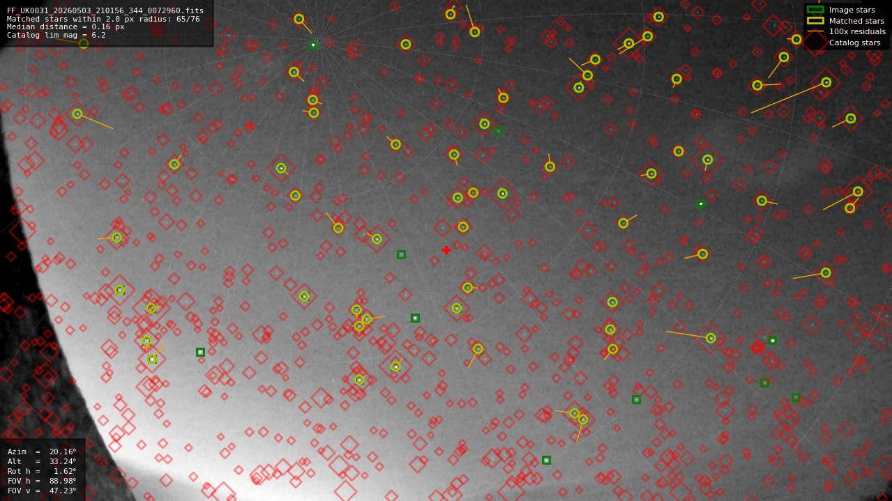 Astrometry report