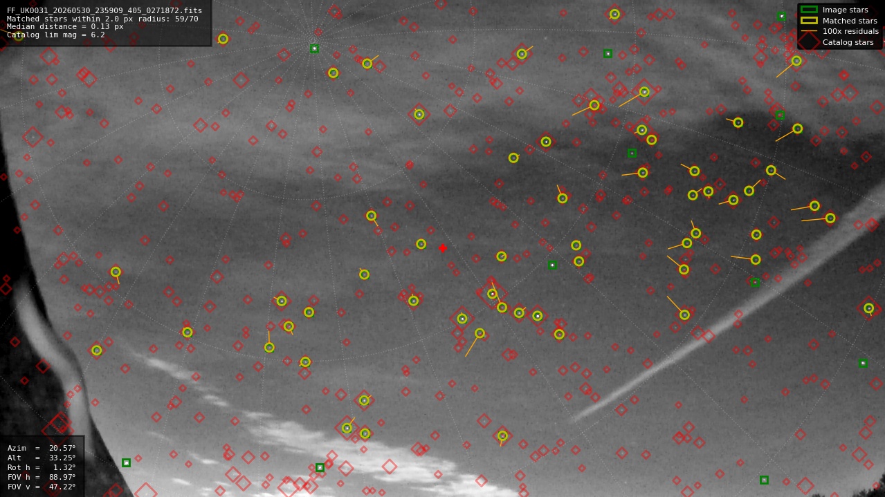 Astrometry report
